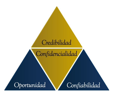 IMO_Valores_
